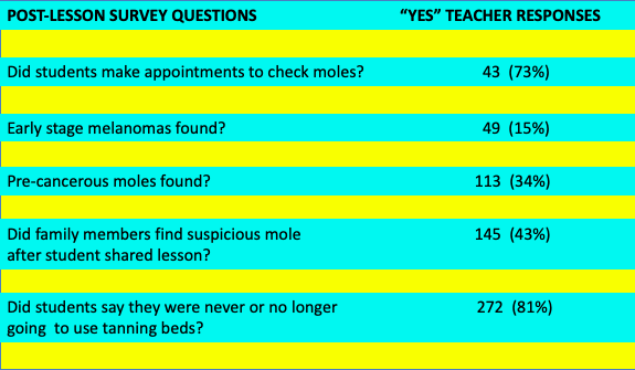 Teacher Survey